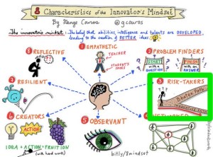 8-Characteristics-of-the-Innovators-Mindset