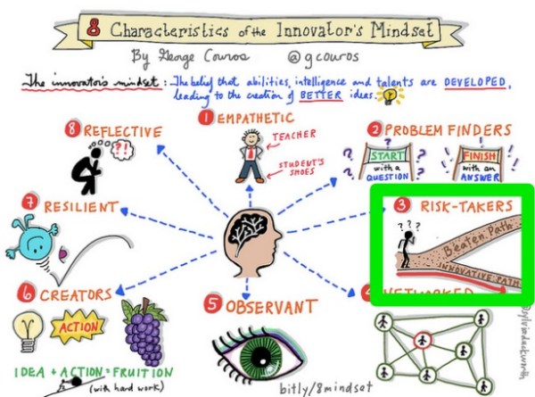 8-Characteristics-of-the-Innovators-Mindset